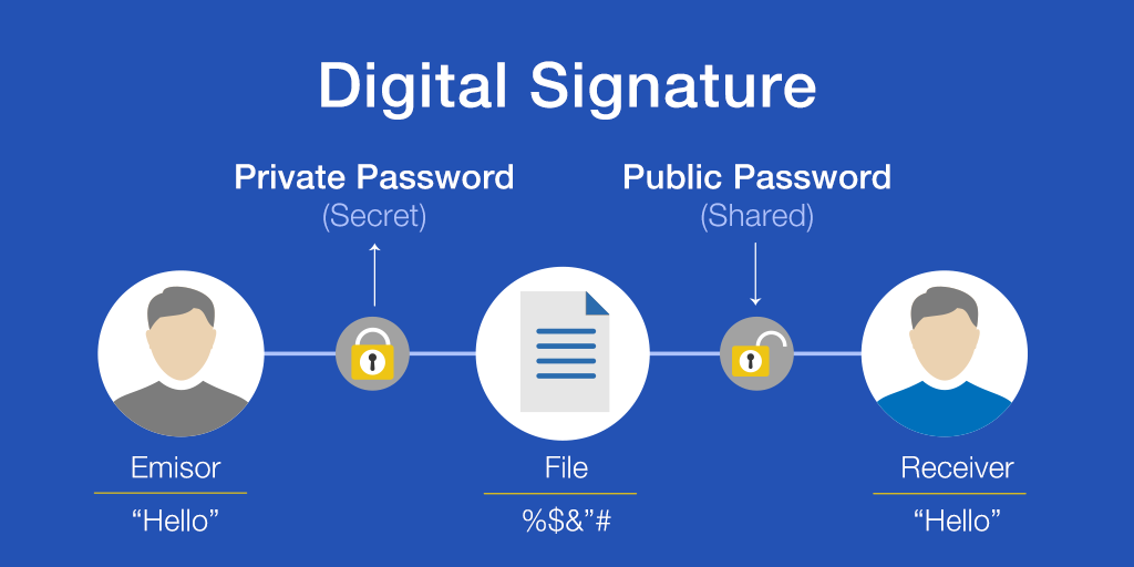 "Professional assisting client with Digital Signature Registration in Kukatpally, Hyderabad."