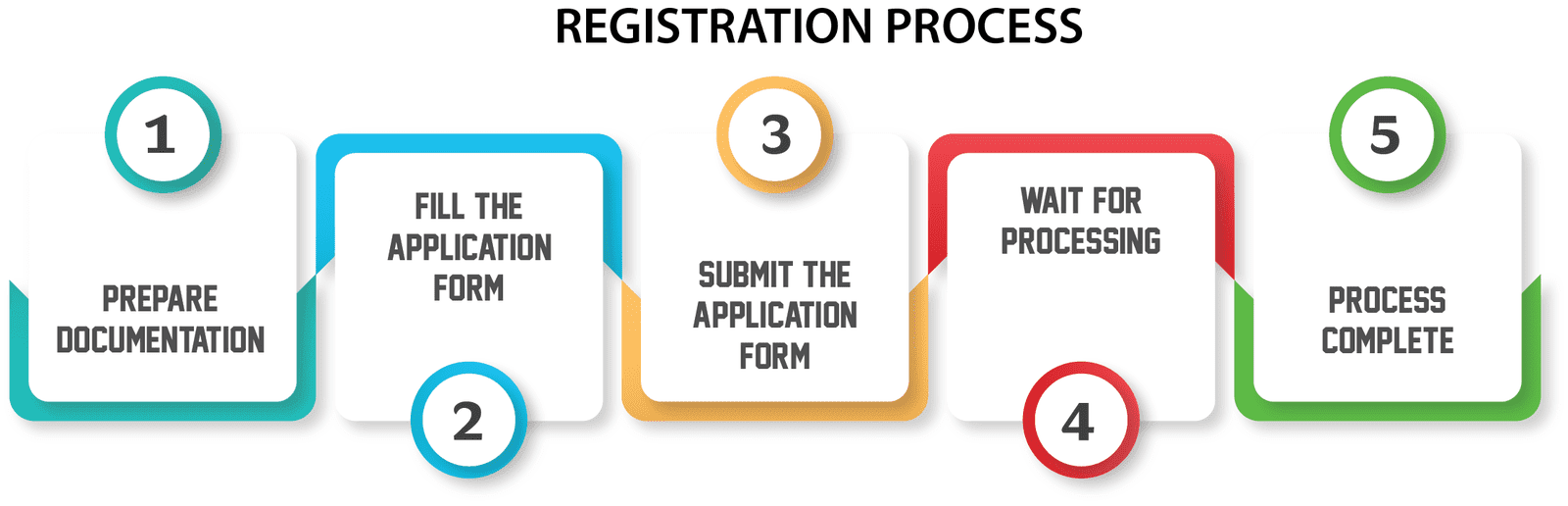 Society registration in Hyderabad